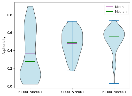 _images/asphericity.png