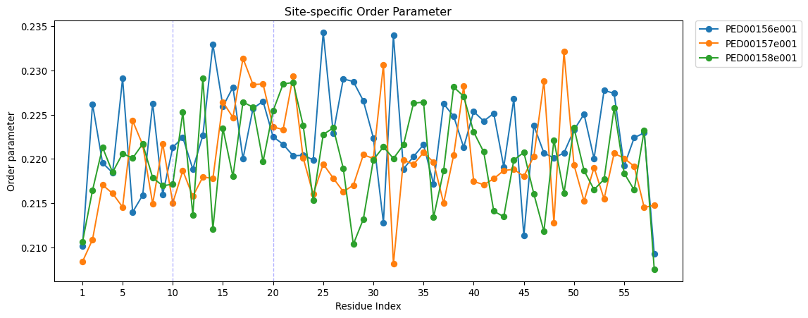 _images/ssorder_param.png