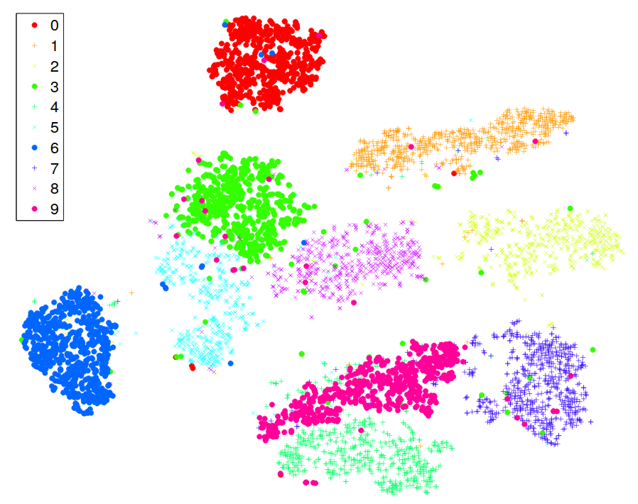 dimensional_reduction